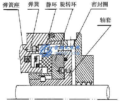 干气密封在工业泵上的应用-1